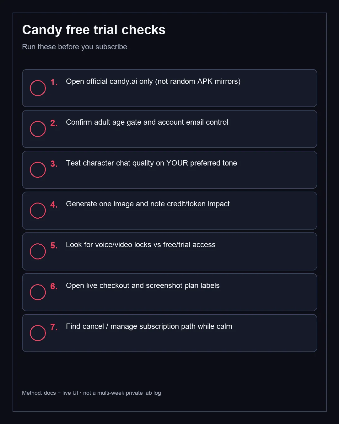Seven checks to run during a Candy AI free trial before subscribing